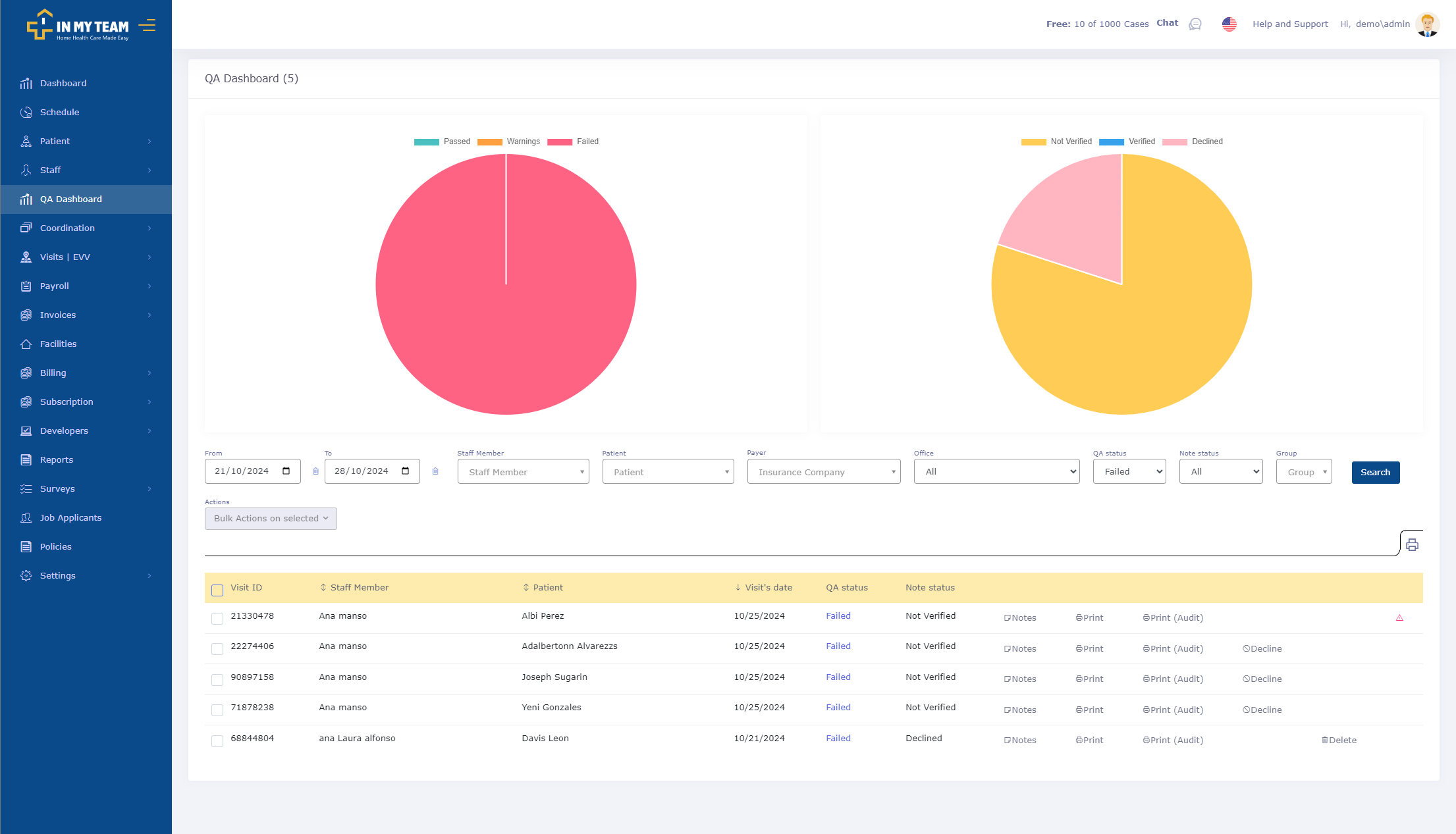 INMYTEAM QA Section Dashboard